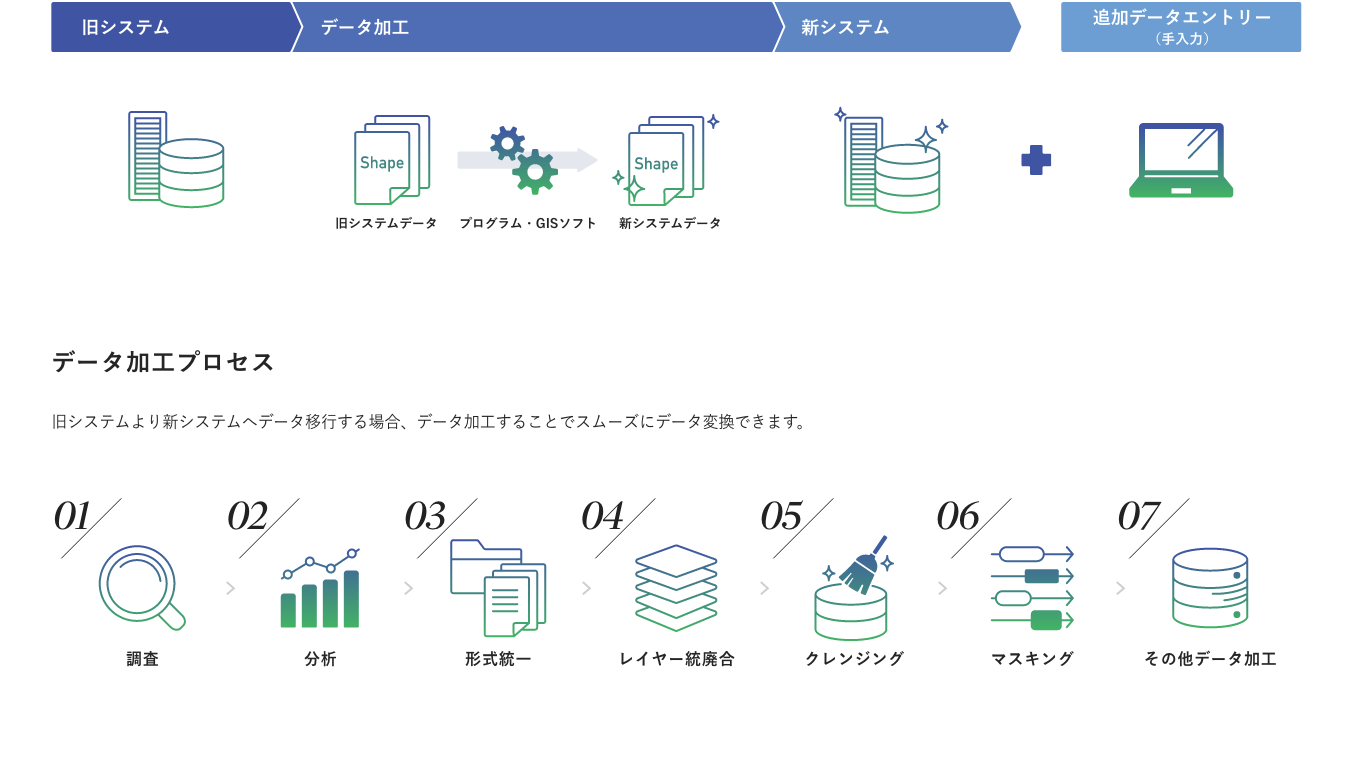 データ変換イメージ